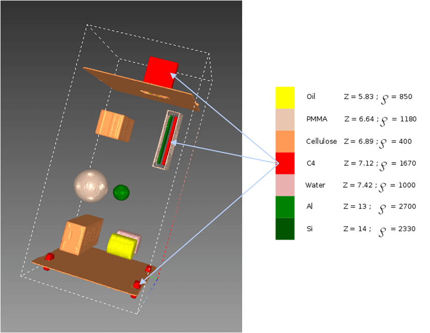 colors tomography