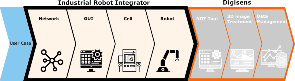 all integrated software solution for the robot CT